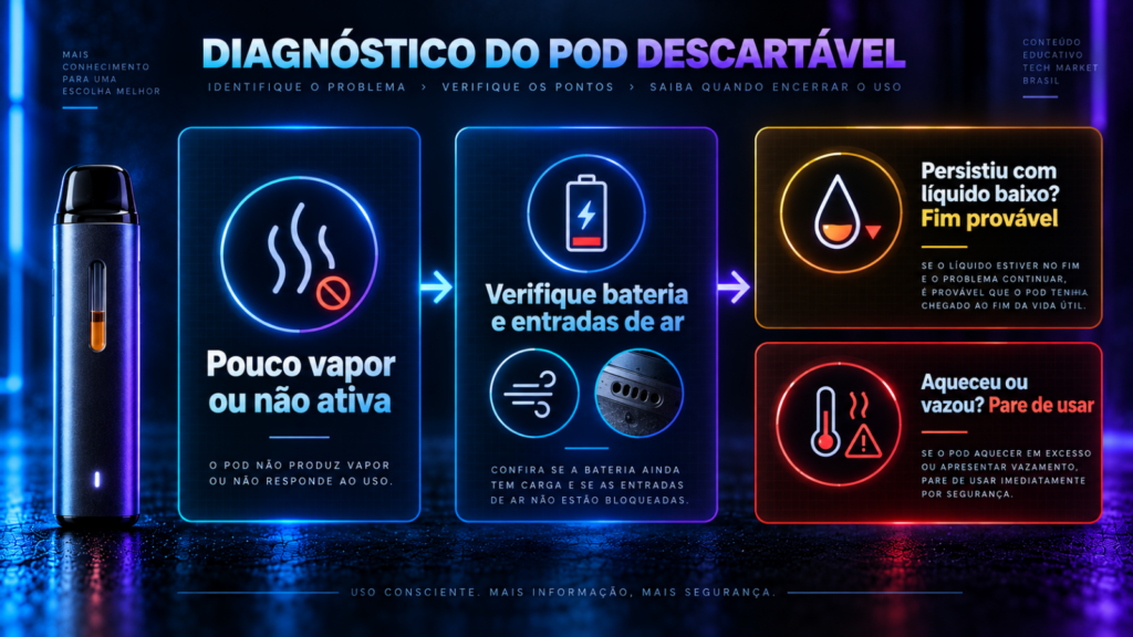 Como diferenciar bateria descarregada e fim do líquido do pod
