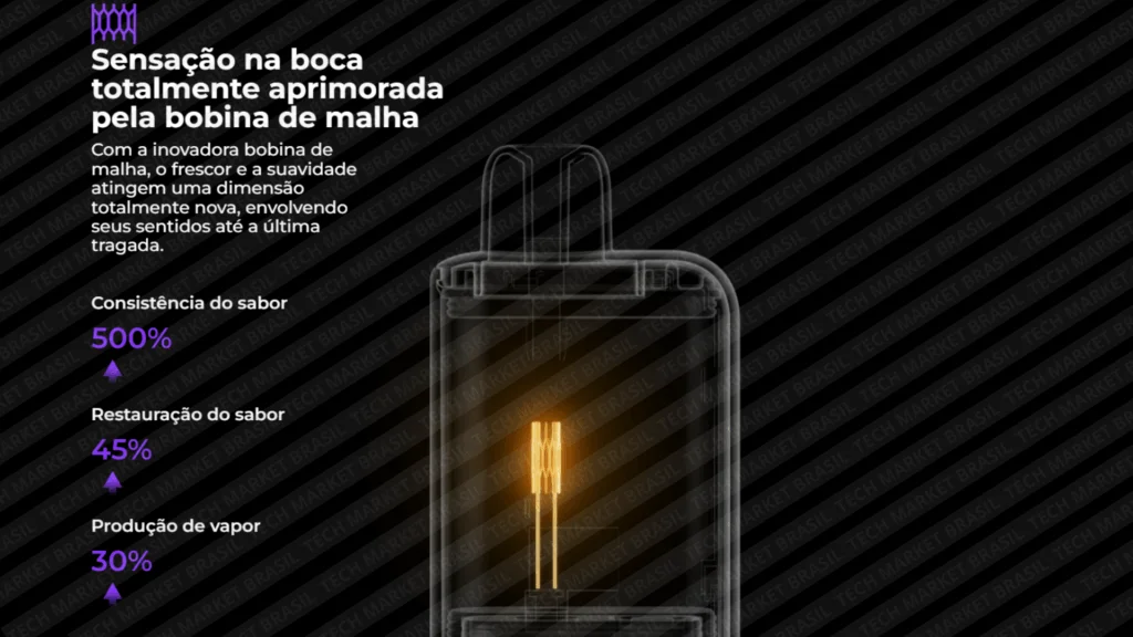 Bobina de malha do Pod Descartável Lost Mary MO10000 na Tech Market Brasil