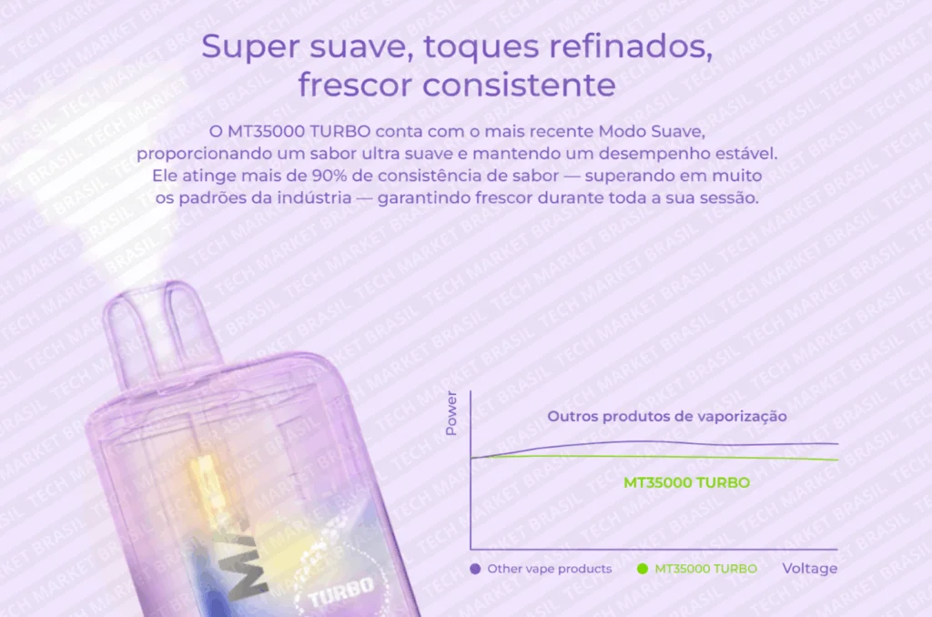 Modos de Vaporização do Pod Descartavél Lost mary MT 35000 Turbo na Tech Market Brasil