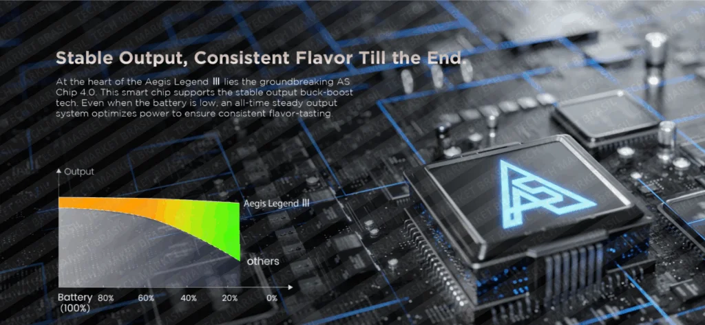 Chipset do Vaporizador Geek Vape Aegis Legend 3 na Tech Market Brasil