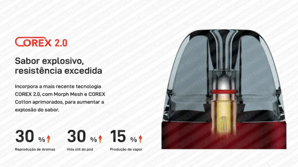 Tecnologia Corex do Pod System Vaporesso Luxe X2 na Tech Market Brasil