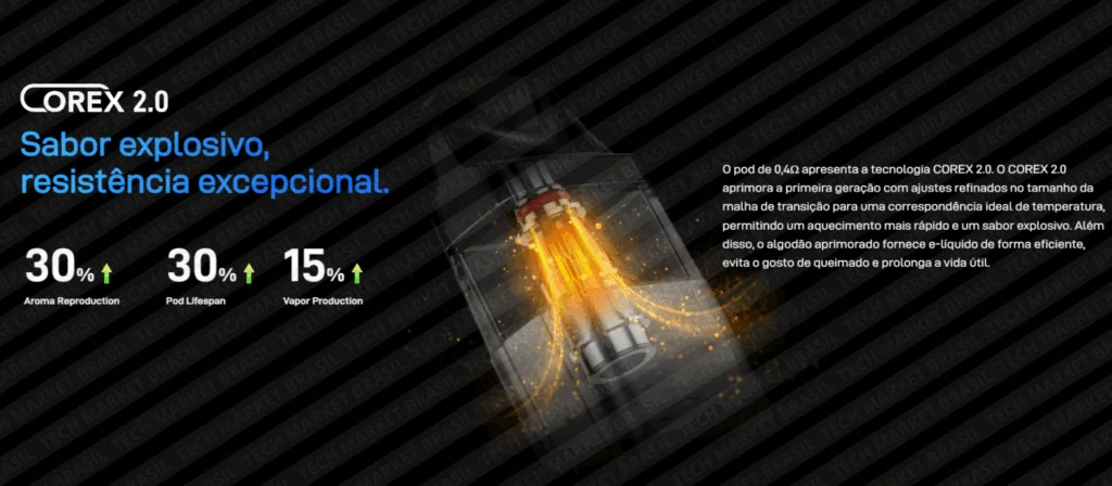 Tecnologia do cartucho com coil Xros COREX 2.0