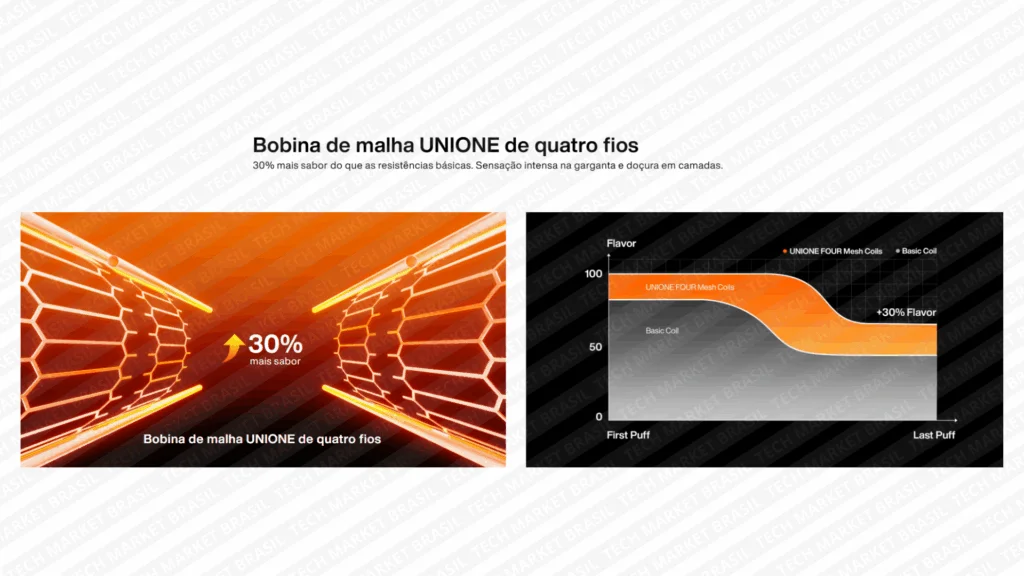 Bobina de Malha do Pod Descartável Oxbar Tri Fusion 45k na Tech Market Brasil